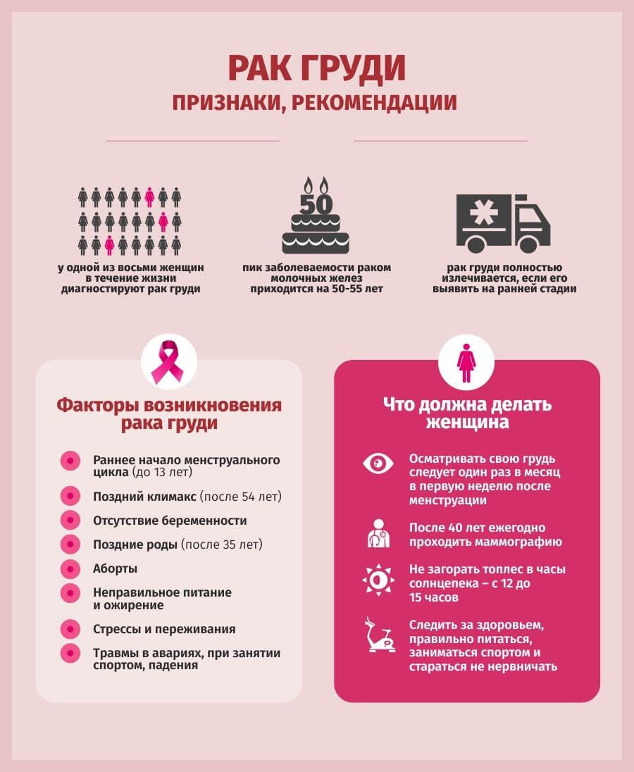 Всемирный месяц борьбы против рака груди | ГБУЗ РБ Городская больница  г.Салават